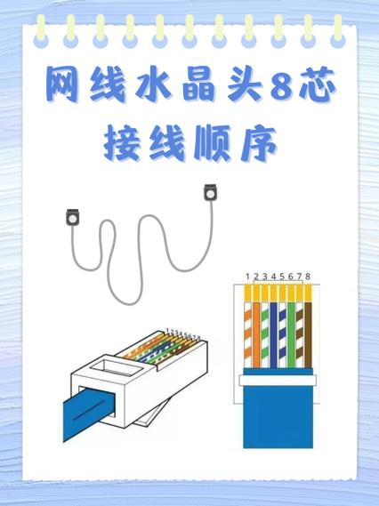 t568b线序(网线八个颜色顺序)