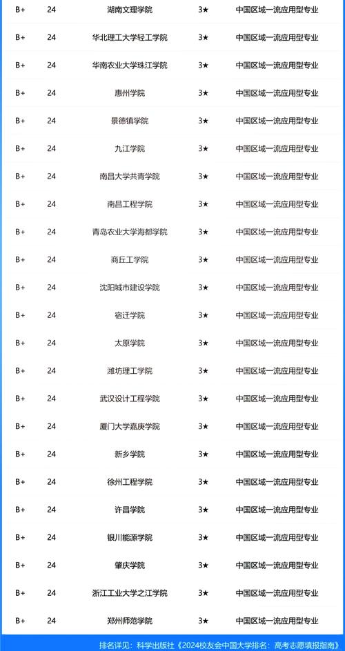 景观设计专业大学排名(园林专业十大名校)