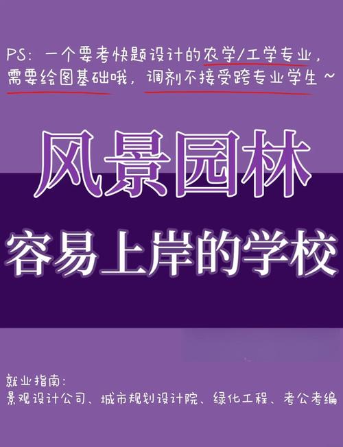 风景园林专业出国读研(风景园林考研院校推荐)