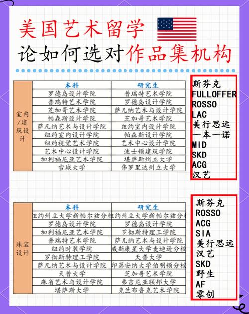 艺术生留学专业的机构(艺术留学)