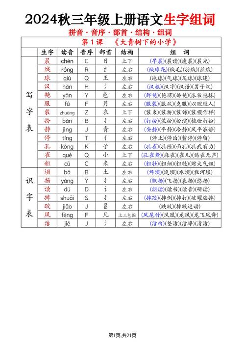 忽组词拼音(这组词100个)