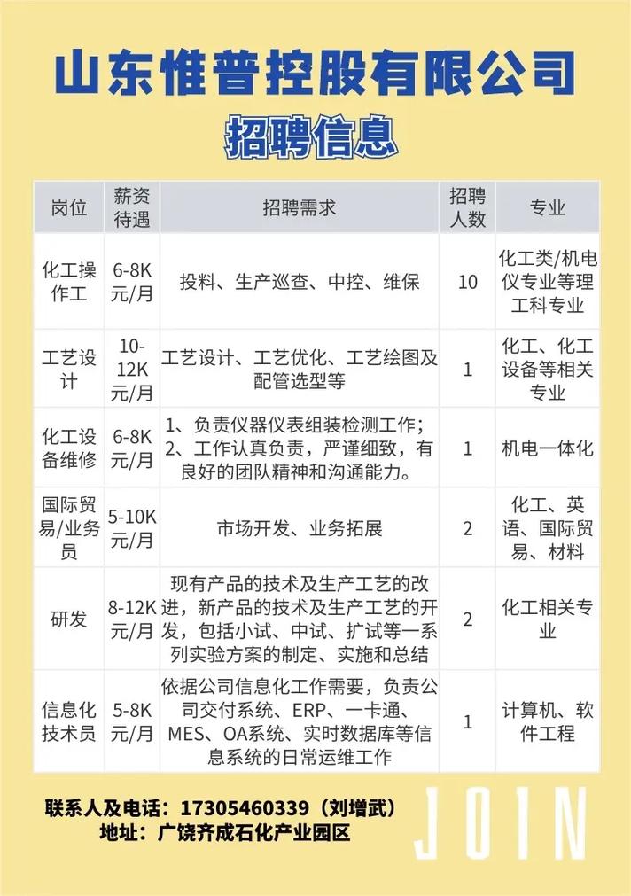 峰峰信息港招聘信息(双城信息港招聘最新消息)