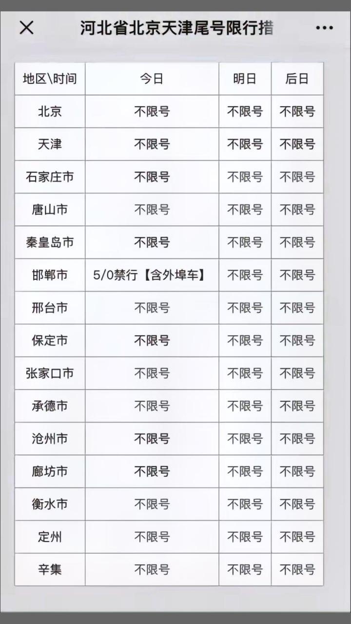 邯郸车辆限号通知最新(邯郸车限号时间表2020年12月)