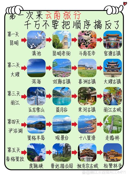 云南旅游景点排名前十名（云南五日游最佳方案）